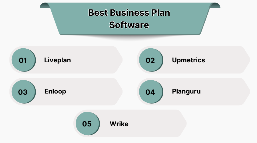 Best Business Plan Software